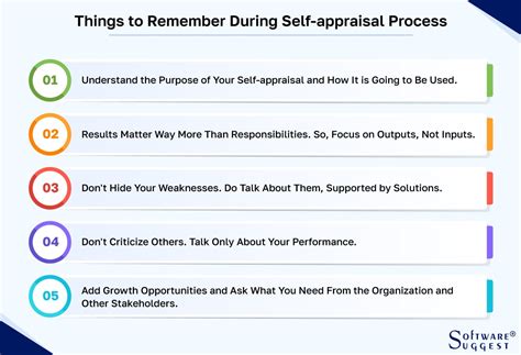 results orientation self-appraisal comments|100+ Most Useful Self Appraisal Comments for Your Next  .